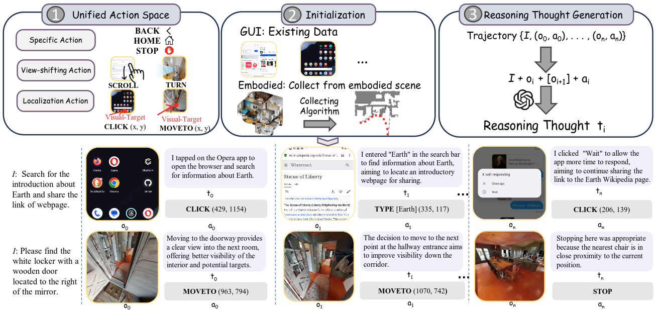 Interpolate start reference image.