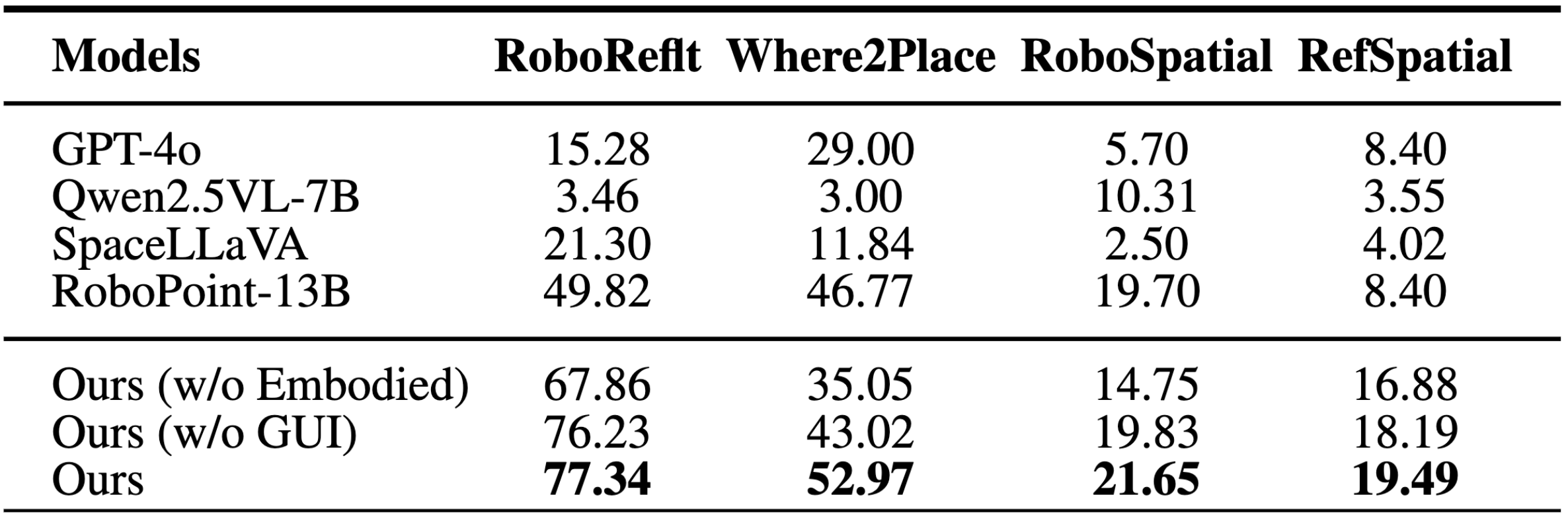 Interpolate start reference image.