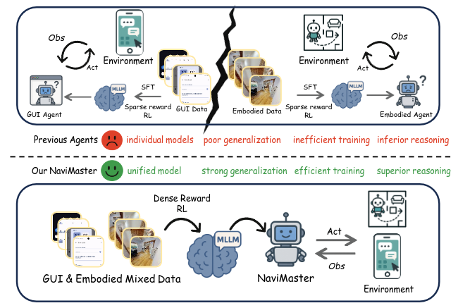 Interpolate start reference image.
