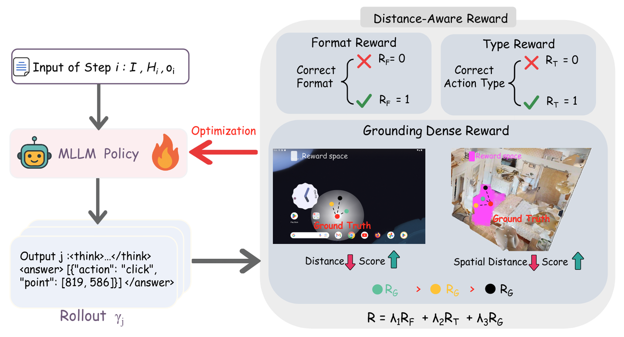 Interpolate start reference image.